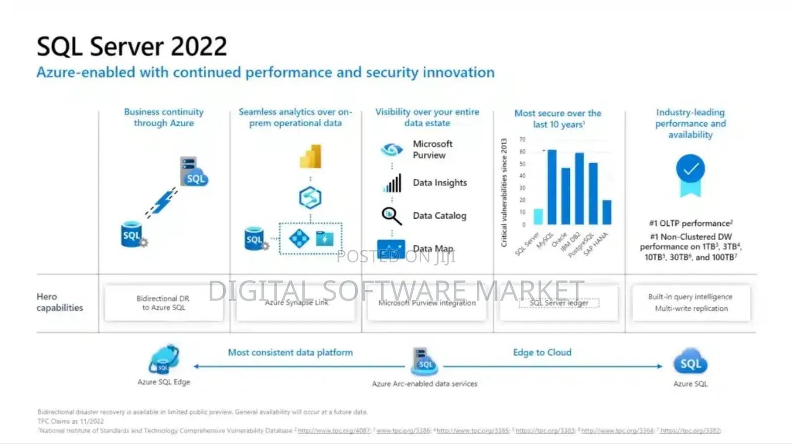 Microsoft SQL Server 2022 Standard Edition 15 User License
