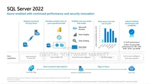 Microsoft SQL Server 2022 Standard Edition 15 User License