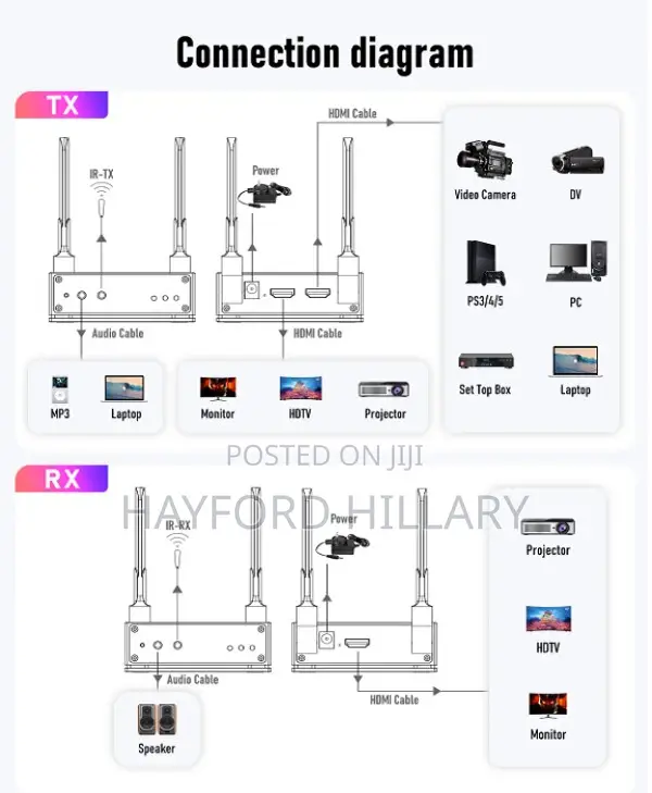 Lemorele R15 Hdmi Wireless Extender 200m