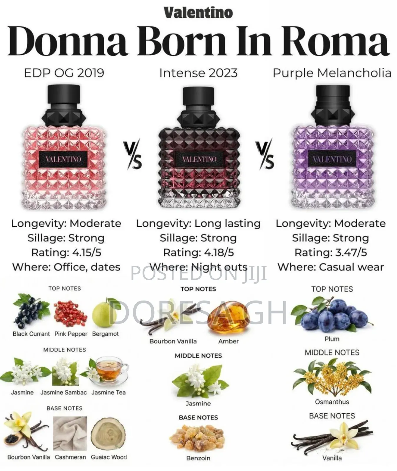 Valentino Donna Born in Roma Intense: Warm Vanilla Floral Confidence