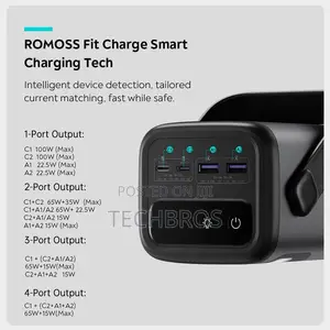 Romoss 100w Laptop Power Bank