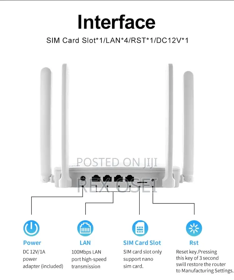 Sim Card Router