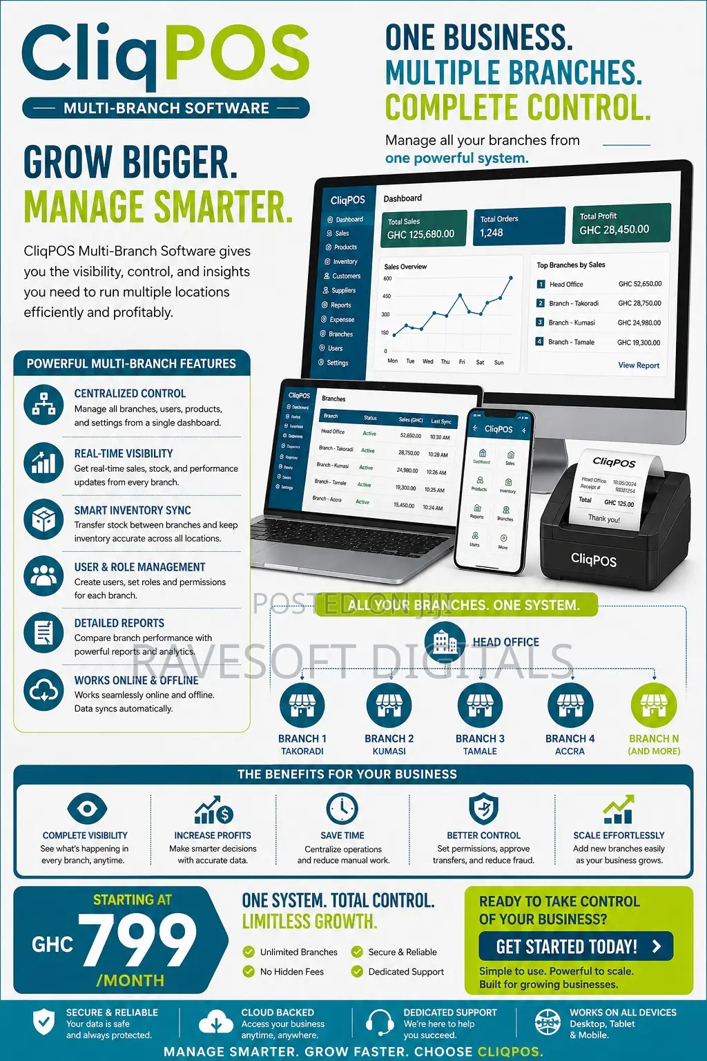 Multi Branch Software- Cliqpos