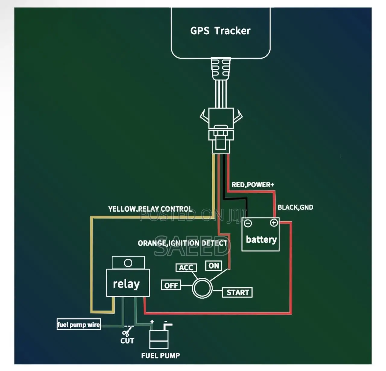 Car Motorcycle GPS Tracker Installation