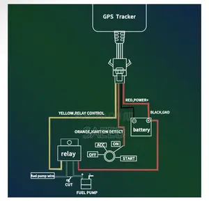 Car Motorcycle GPS Tracker Installation