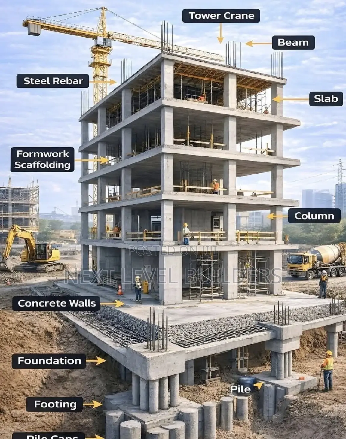 “Trusted Building Contractors