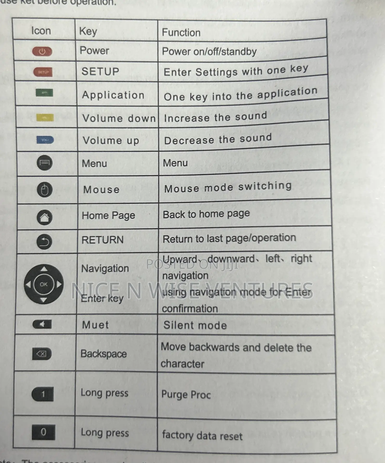 Very Strong Android Tv