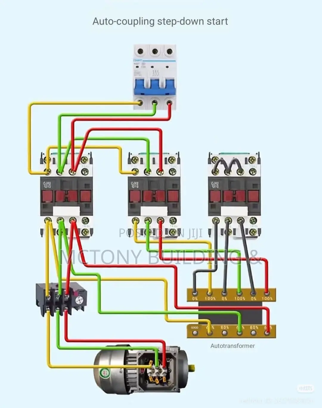 Electrical and Plumbing Works