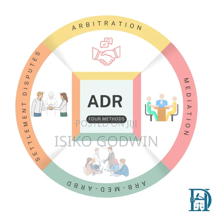 Alternative Dispute Resolution ( Adr ) Mediation and Arbitration