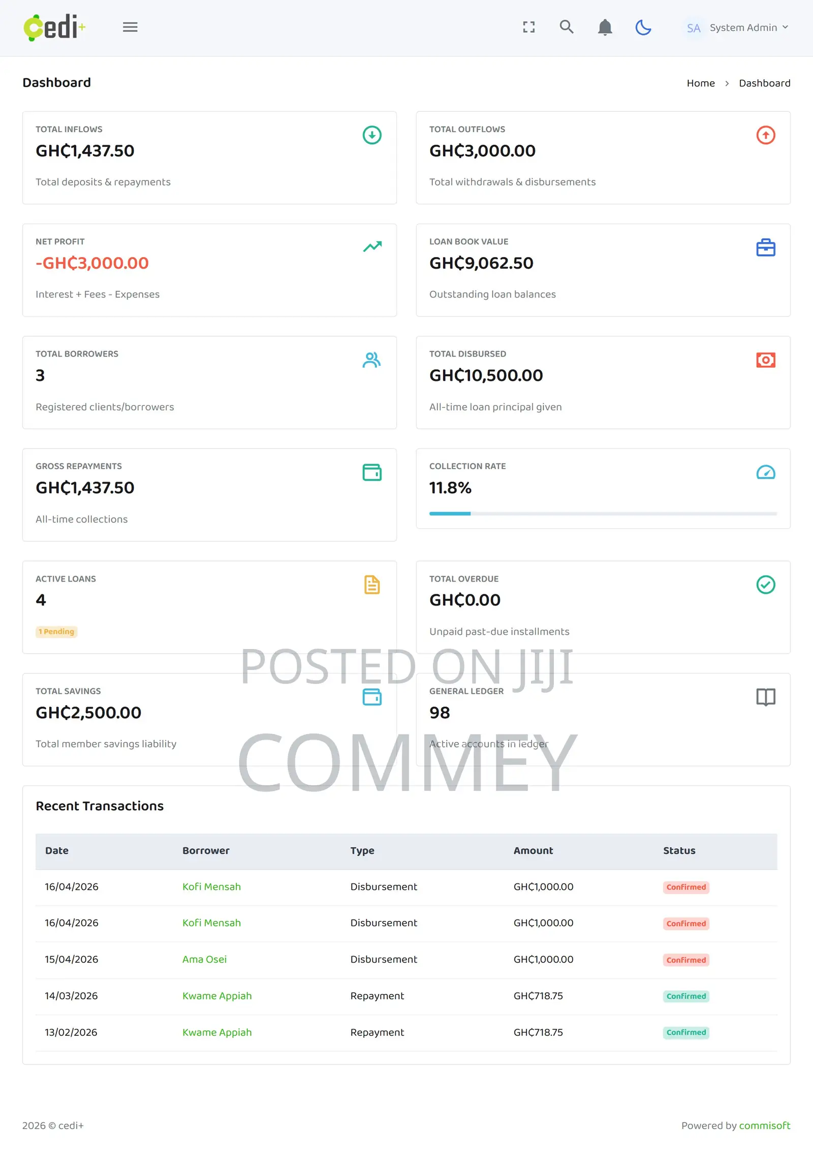 Complete Microfinance Loan Management Software