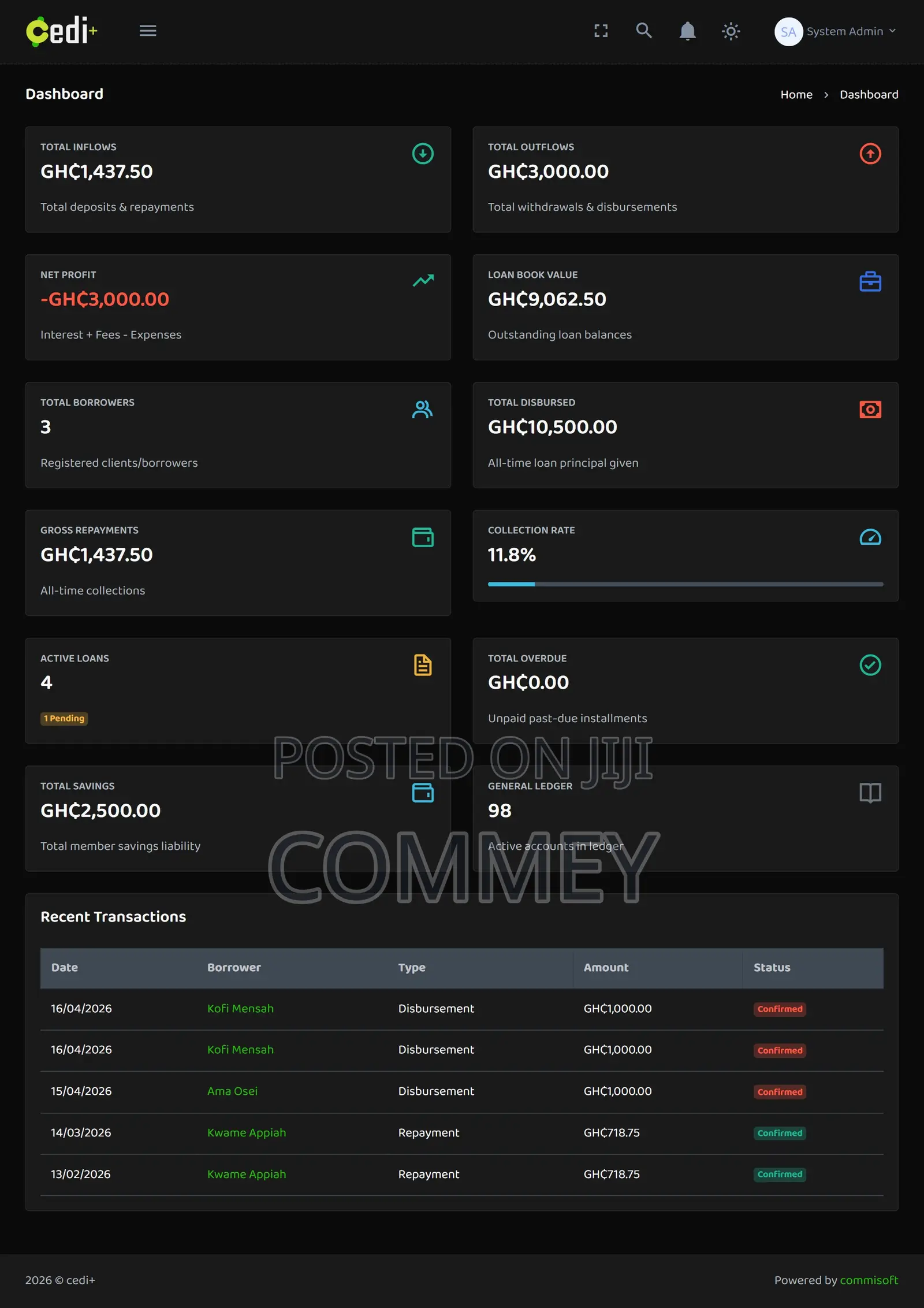 Complete Microfinance Loan Management Software
