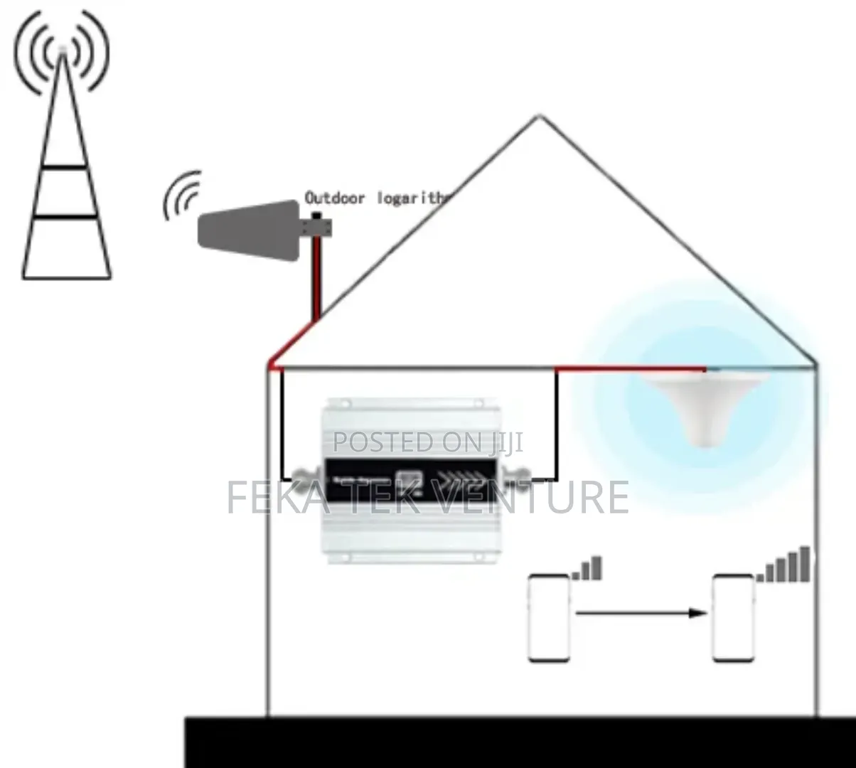 GSM Mobile Signal Mini Booster