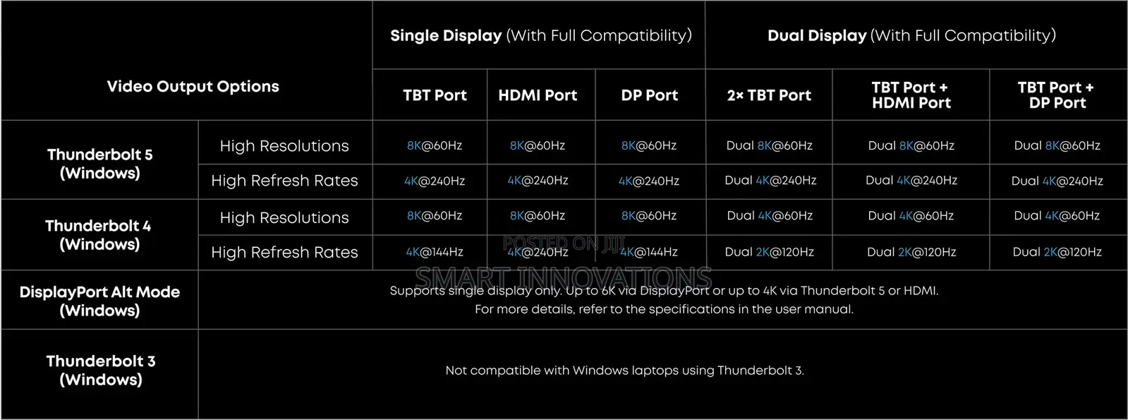 Anker Prime Tb5 Docking Station (14-in-1, , Thunderbolt 5 )