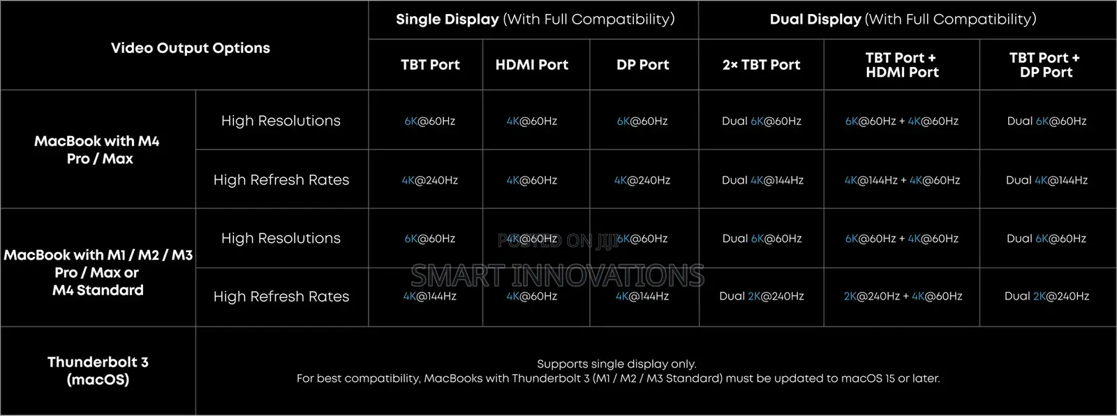 Anker Prime Tb5 Docking Station (14-in-1, , Thunderbolt 5 )
