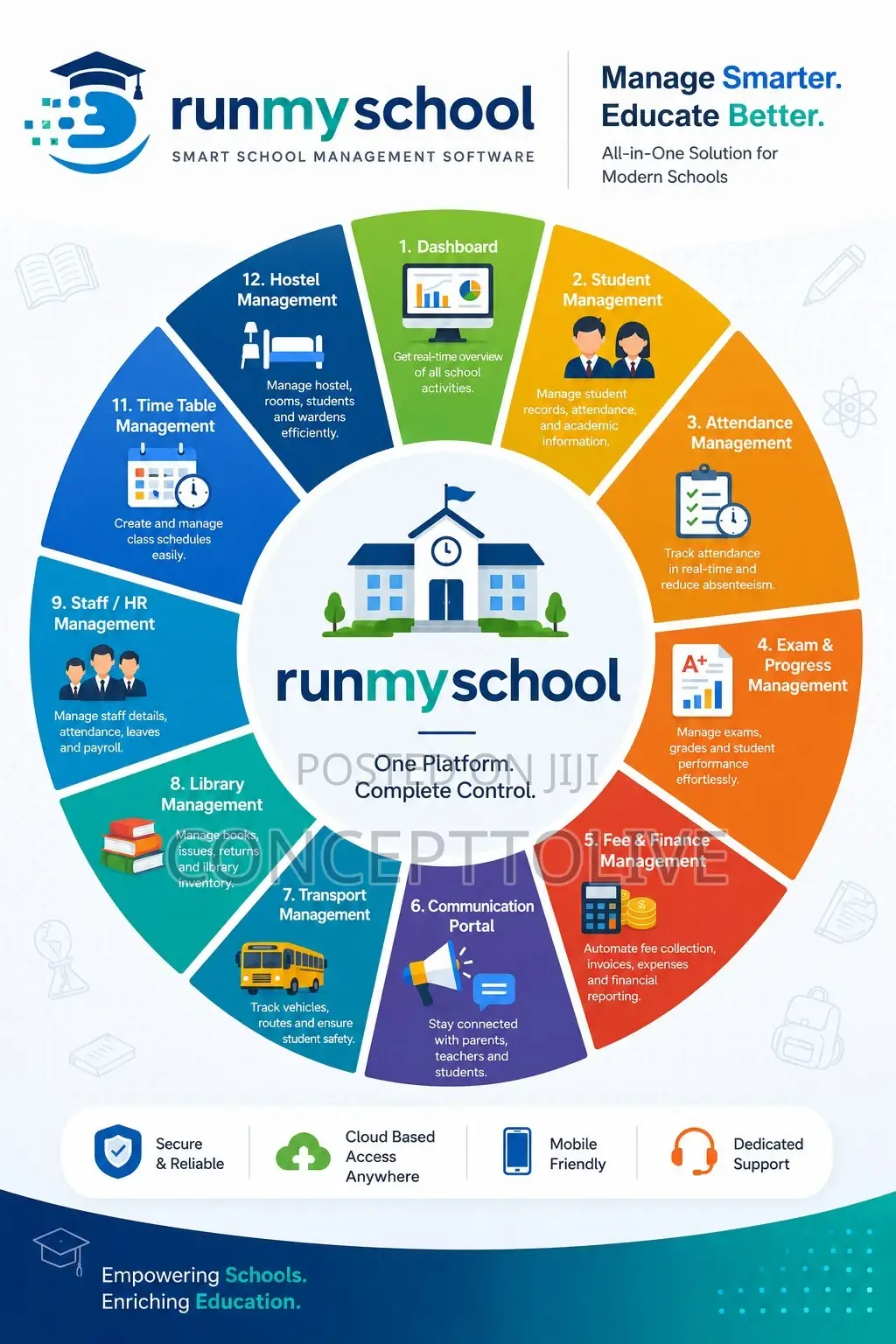 School Management System | Teachers, Parents, Students, Head
