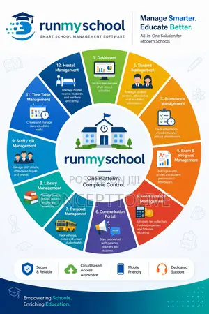 School Management System | Teachers, Parents, Students, Head