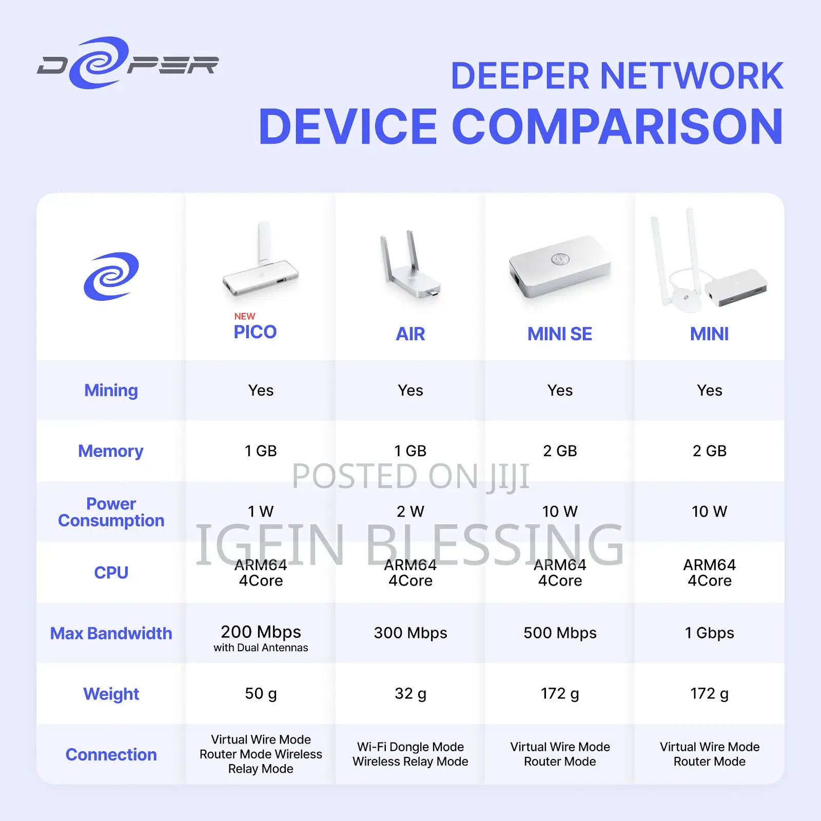 Deeper Connect Mini Set