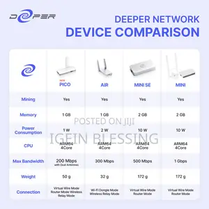 Deeper Connect Mini Set