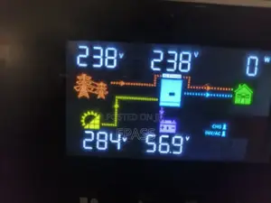 Solar Solutions