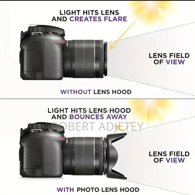Lens Hood 77mm