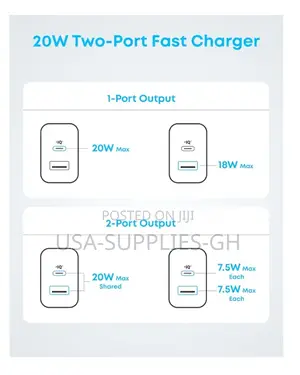 Anker 2-Pack (2-Port, 20w) Fast Usb-C Charger Block,
