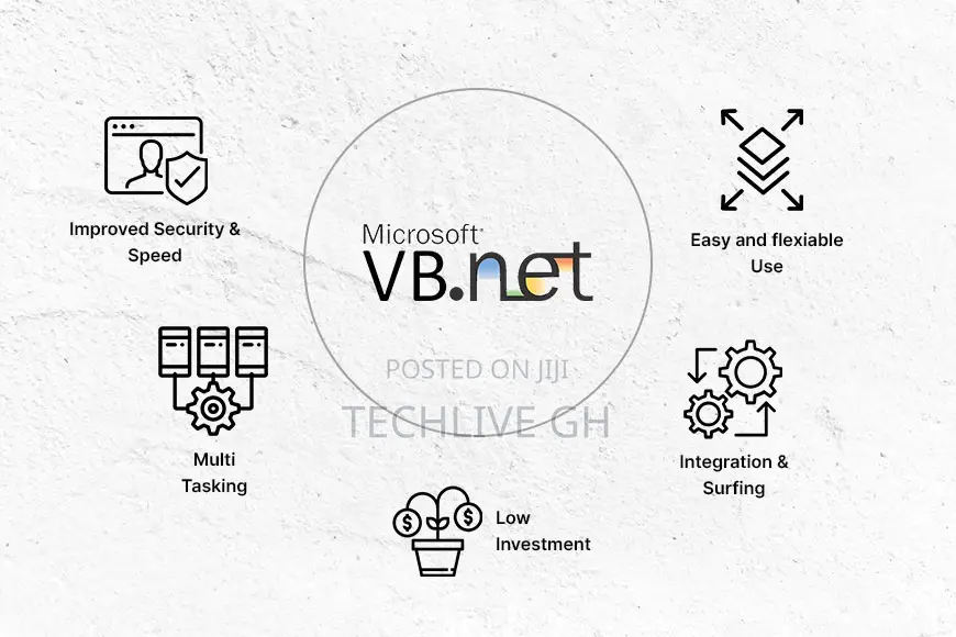 Vb.Net Software Developers Technical Staff