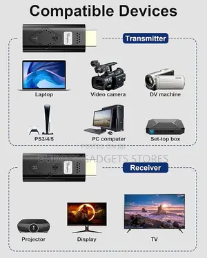 Wireless Hdmi Extender, Wireless Hdmi Transmitter and Receiver