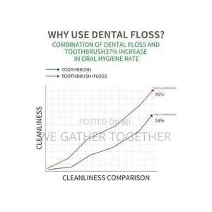 Dental Floss ( 50pcs)