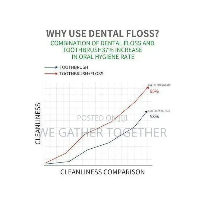 Dental Floss ( 50pcs)