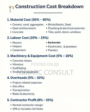 Design and Build Consult