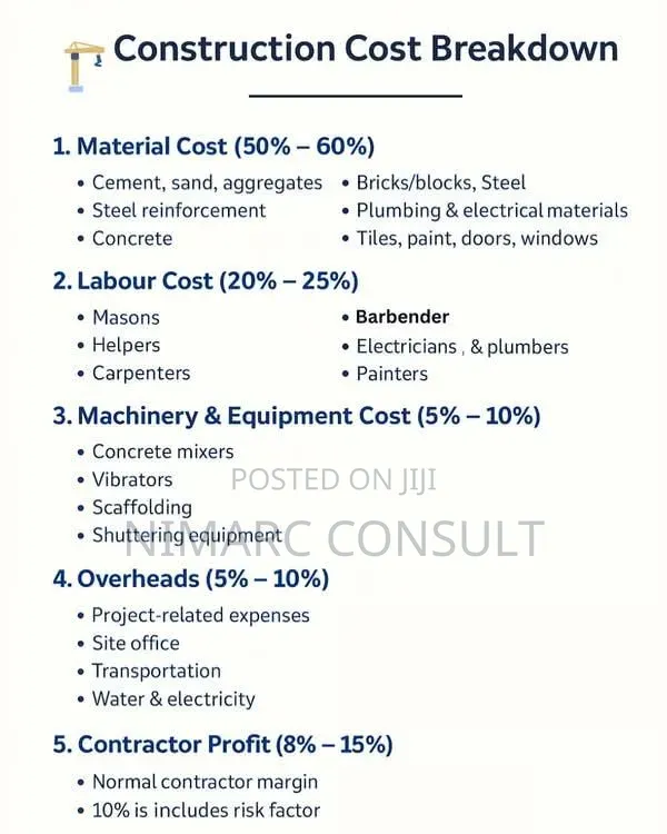 Construction Document