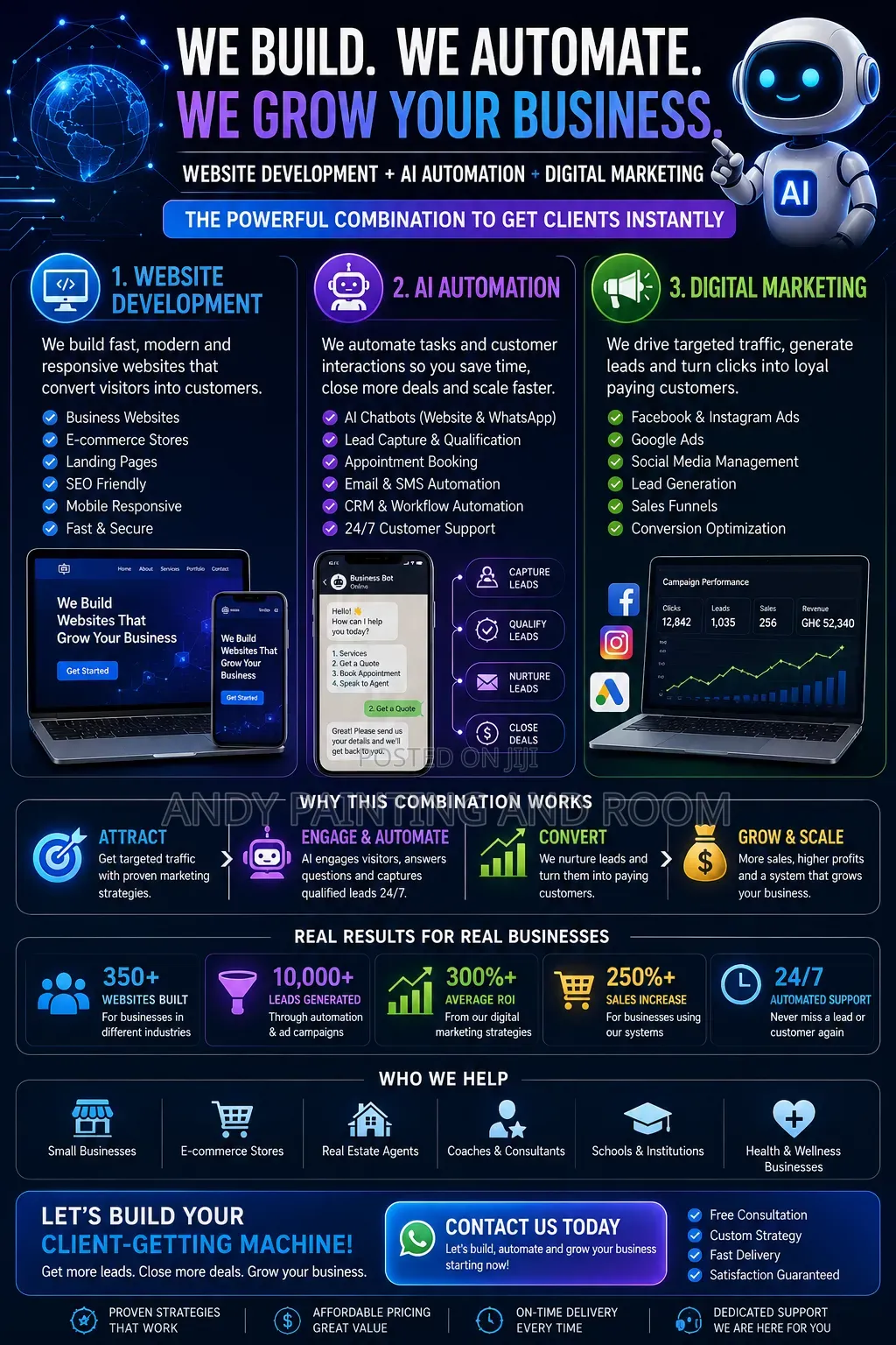 Boost Sales With Ai-Integrated Websites