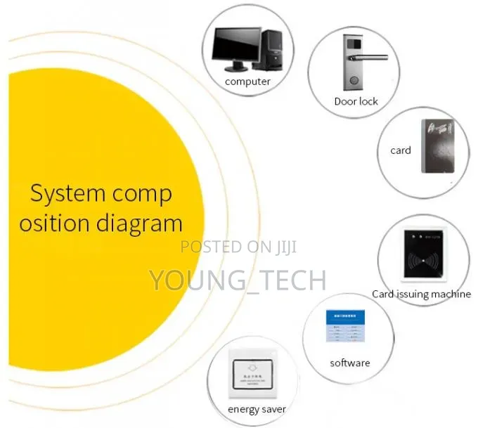 Smart Lock for Hotels and Apartments