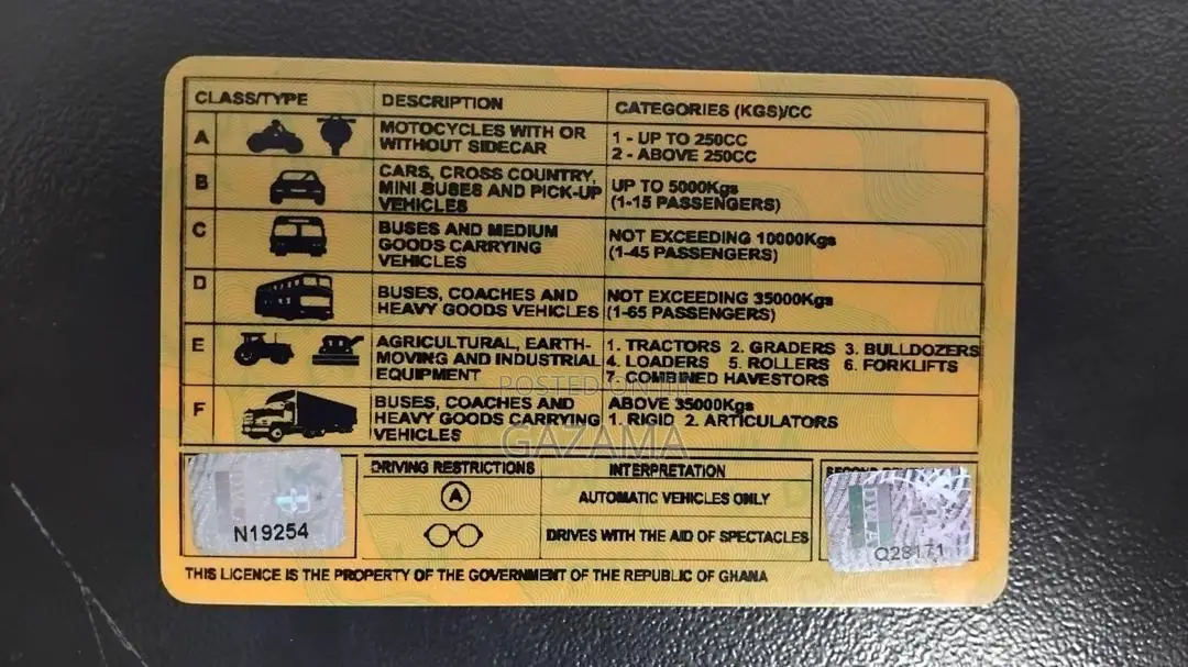 Renew or Replace Your Driver’S License