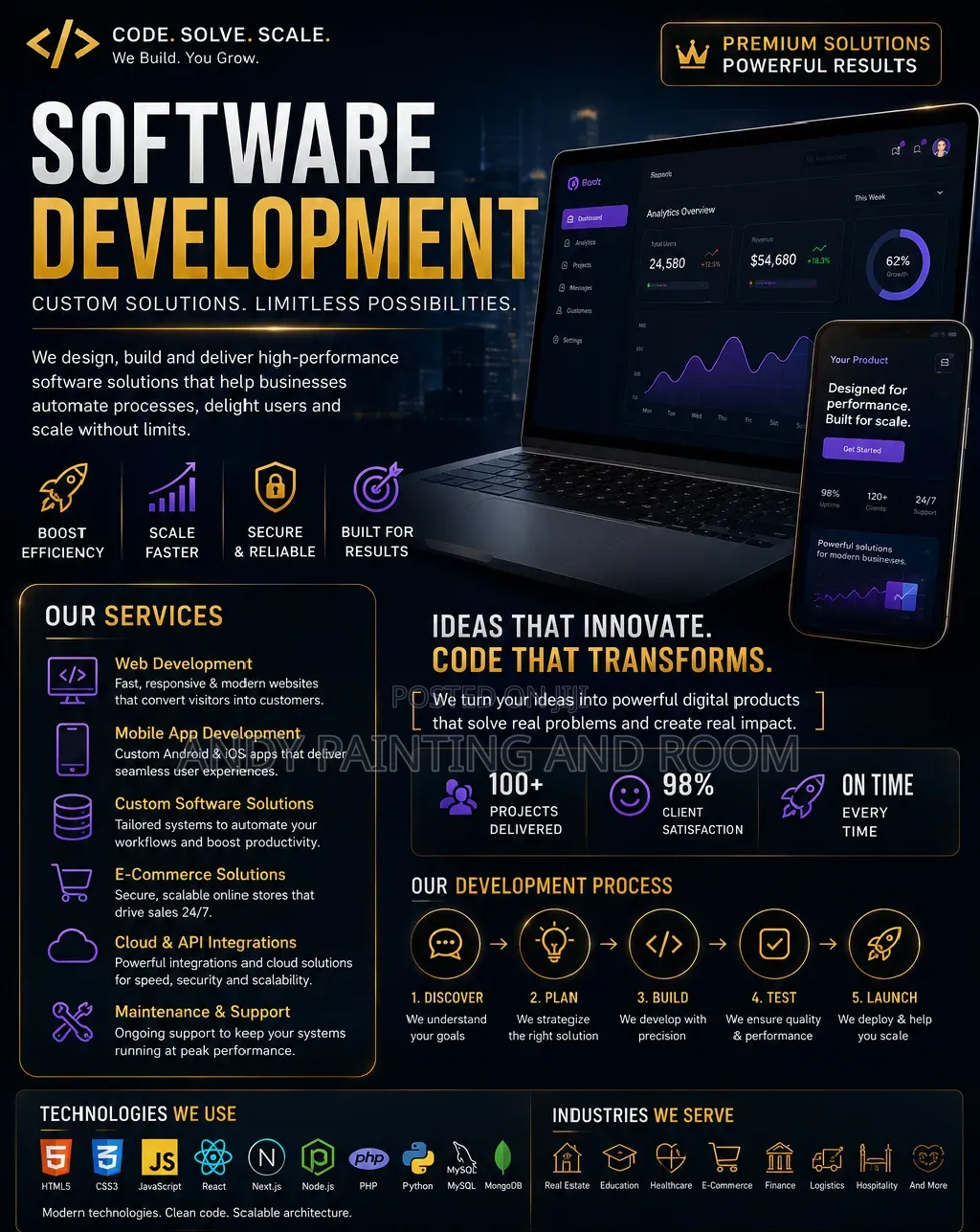 Premium Software Development Web Mobile Apps Custom Business Systemsai
