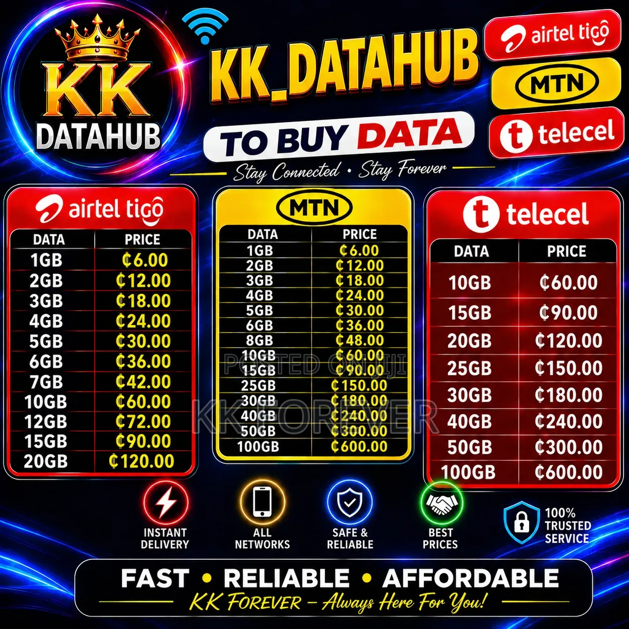1gb Data Bundle for GHS 6.00 | Kk Datahub