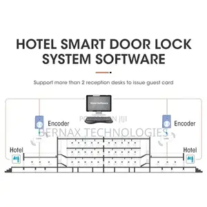 Hotel Smart Lock || Hotel Management Software