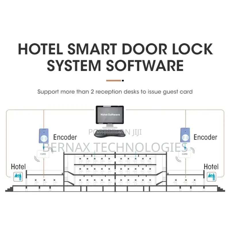 Hotel Smart Lock || Hotel Management Software