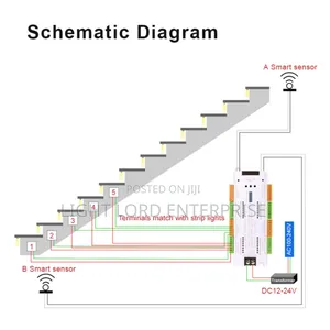 Control System for Staircase 32channles