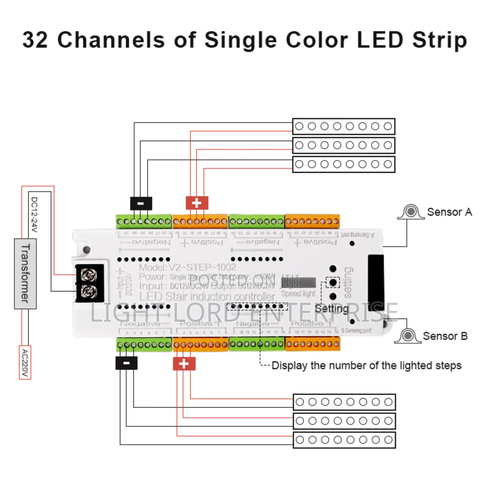 Control System for Staircase 32channles