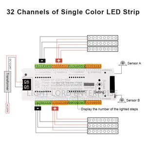 Control System for Staircase 32channles