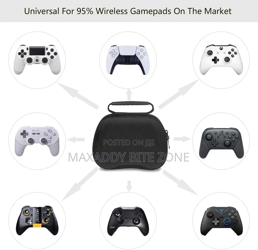 Controller Case Suitable for Ps5/Xbox Series X/S/Switch Game Boards