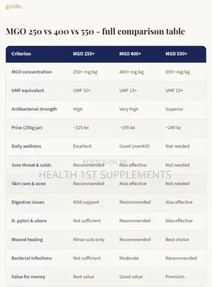 Manuka Health, Manuka Honey, Medical Grade, Umf 16+, Mgo 573+, 250 G
