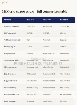 Manuka Health, Manuka Honey, Medical Grade, Umf 16+, Mgo 573+, 250 G