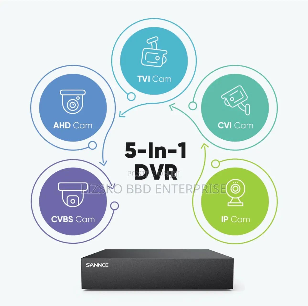 Professional CCTV Installation and Support Services