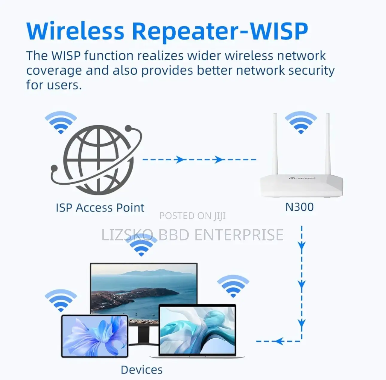 Network Setup Services (Lan, Wan, Wifi)