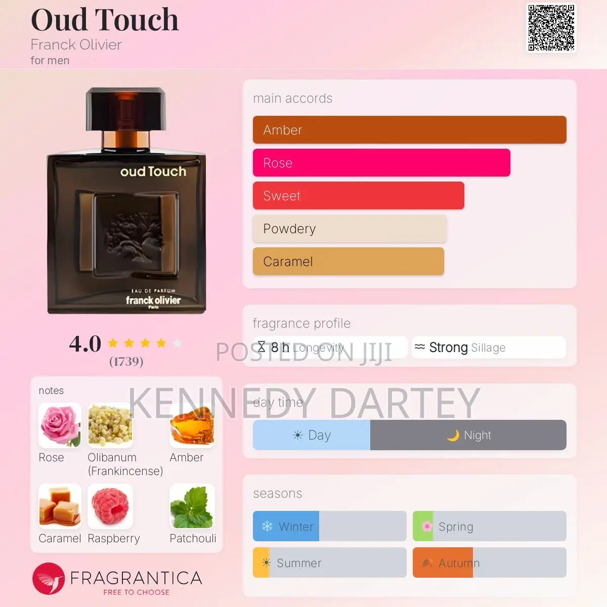 Perfumes for Sale
