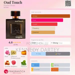 Perfumes for Sale