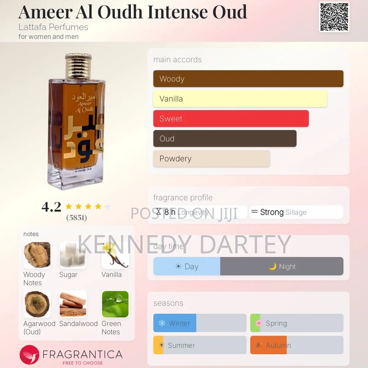 Perfumes for Sale