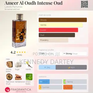 Perfumes for Sale